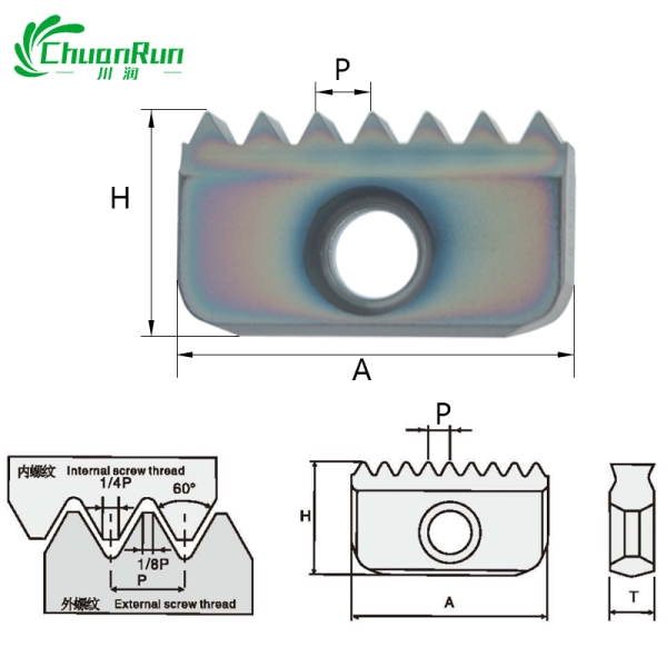 ISO standard type of thread milling insert